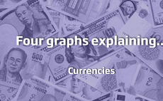 Four Graphs explaining currencies 