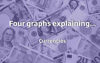 Four Graphs explaining currencies