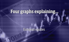 Four graphs explaining... European equities